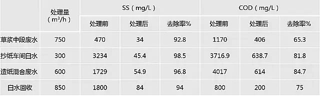 �۱�ϩ����PAM���a(ch��n)�S����Ƚ���4�N�⸡�O(sh��)��