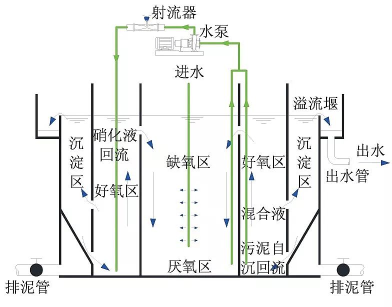 生物流化床填料廠家針對農村污水處理,這3套技術方案必須看!