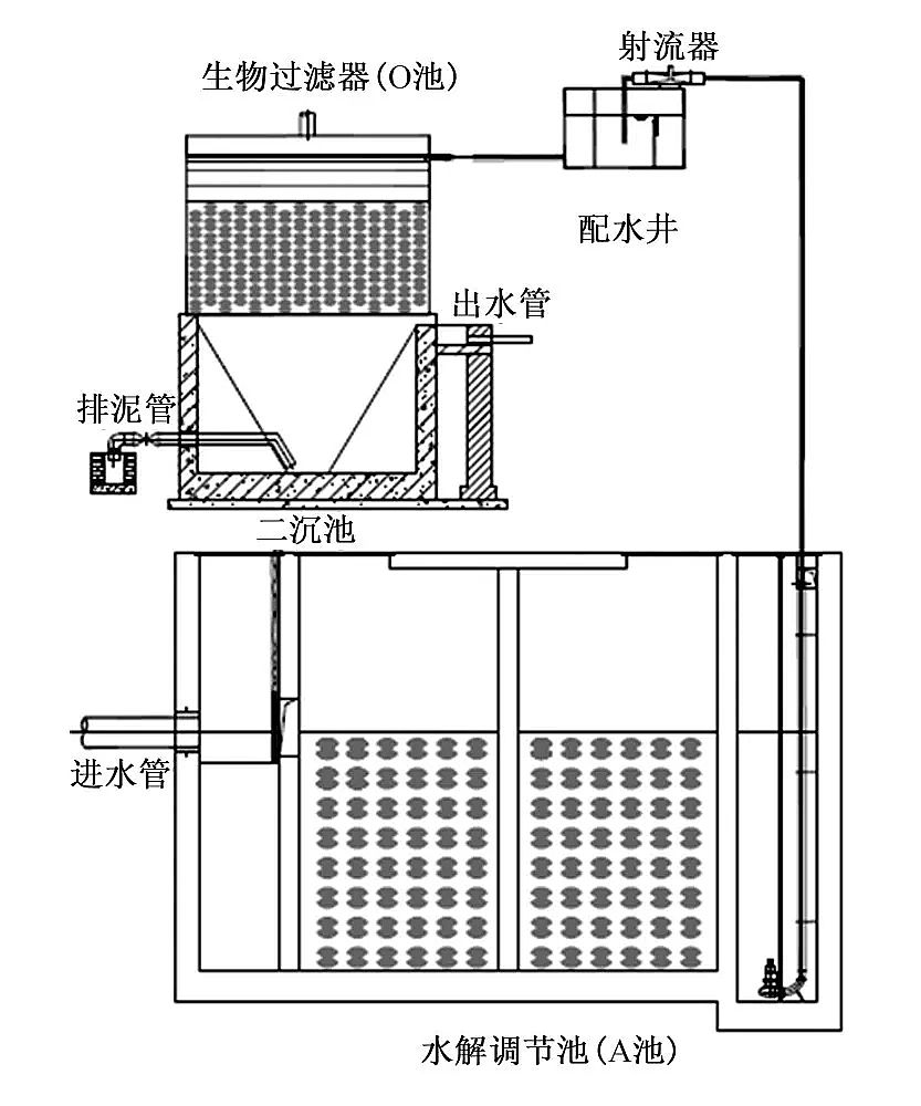 生物流化床填料廠家針對農村污水處理,這3套技術方案必須看!