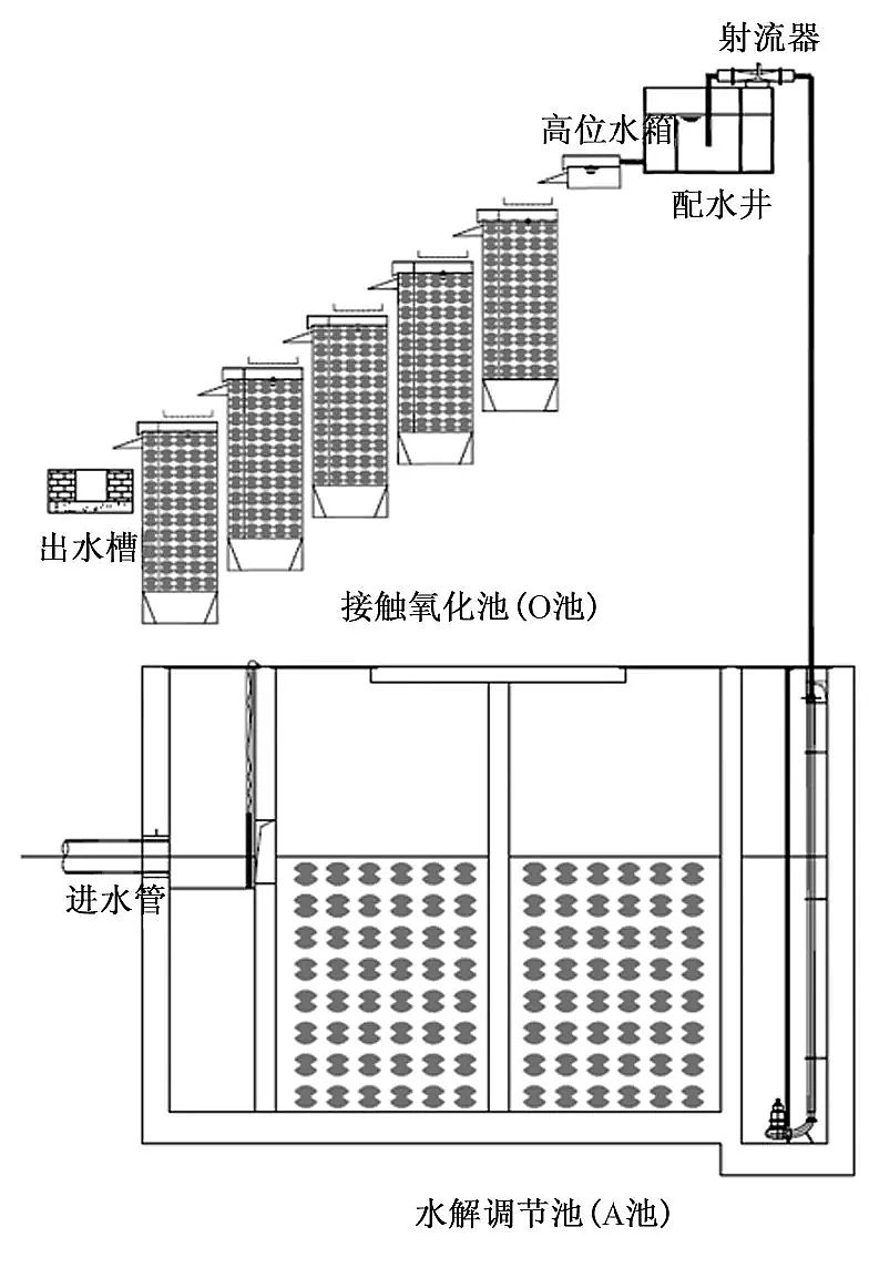 生物流化床填料廠家針對農村污水處理,這3套技術方案必須看!