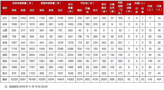 活性氧化鋁球廠家第二批中央環(huán)保督察“回頭看”進入下沉階段,上萬封群眾信件被審理