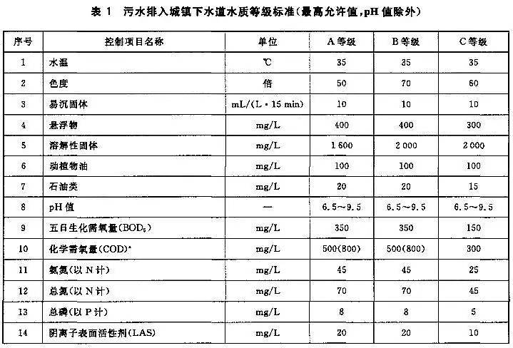培菌工業葡萄糖廠家斥責進水超標!污水廠被罰,到底誰之過?