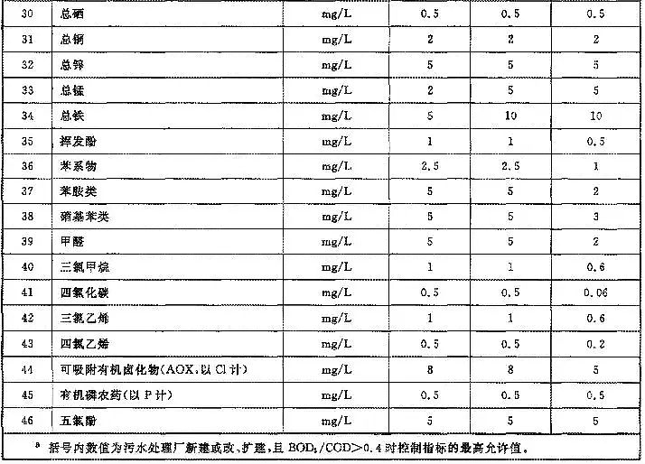 培菌工業葡萄糖廠家斥責進水超標!污水廠被罰,到底誰之過?