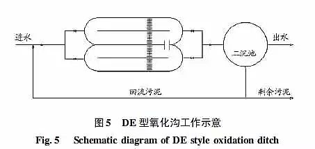 火山巖生物濾料生產廠家詳解氧化溝的工藝特點及發展應用型式