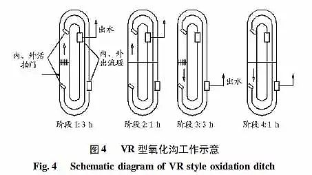 火山巖生物濾料生產廠家詳解氧化溝的工藝特點及發展應用型式