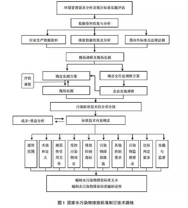 木魚石濾料生產廠家環境部排污企業可與污水處理廠協商制定排放標準!