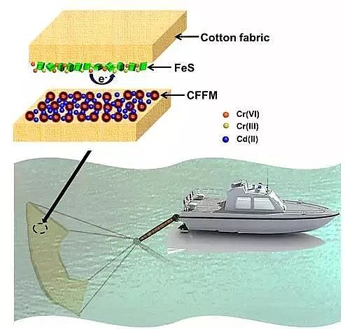 火山巖生物濾料生產廠家盤點2018年工業(yè)水處理領域的新科技