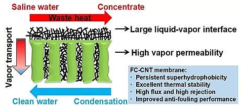 火山巖生物濾料生產廠家盤點2018年工業(yè)水處理領域的新科技