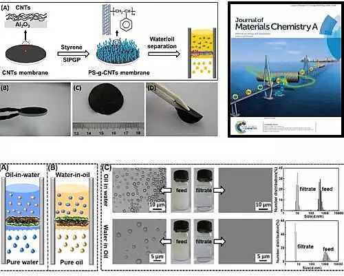 火山巖生物濾料生產廠家盤點2018年工業(yè)水處理領域的新科技