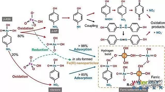 火山巖生物濾料生產廠家盤點2018年工業(yè)水處理領域的新科技