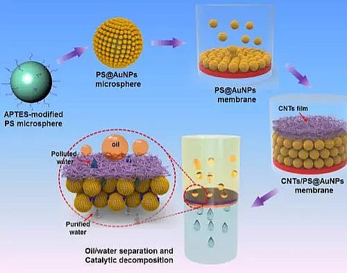 火山巖生物濾料生產廠家盤點2018年工業(yè)水處理領域的新科技