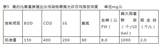 立體網狀填料廠家發布16個常用污水排放標準