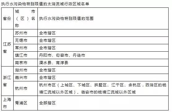 立體網狀填料廠家發布16個常用污水排放標準