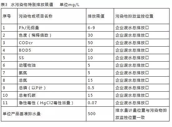 立體網狀填料廠家發布16個常用污水排放標準