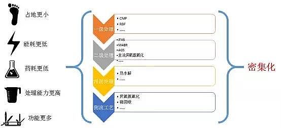 ��ˮ���ۺ��Ȼ��XPAC�S��δ����ˮ̎�����g�İlչ��������