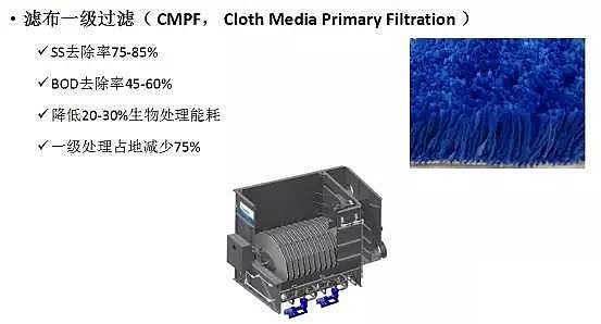 ��ˮ���ۺ��Ȼ��XPAC�S��δ����ˮ̎�����g�İlչ��������