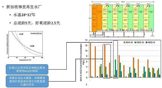 ��ˮ���ۺ��Ȼ��XPAC�S��δ����ˮ̎�����g�İlչ��������