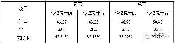 緩蝕阻垢劑廠家全面解析水解酸化池的運(yùn)行控制與影響因素