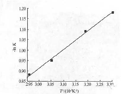 ����̿���a�S�҅��c�Uˮ��Һ�м�ȩ̎������