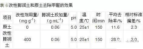 ����̿���a�S�҅��c�Uˮ��Һ�м�ȩ̎������