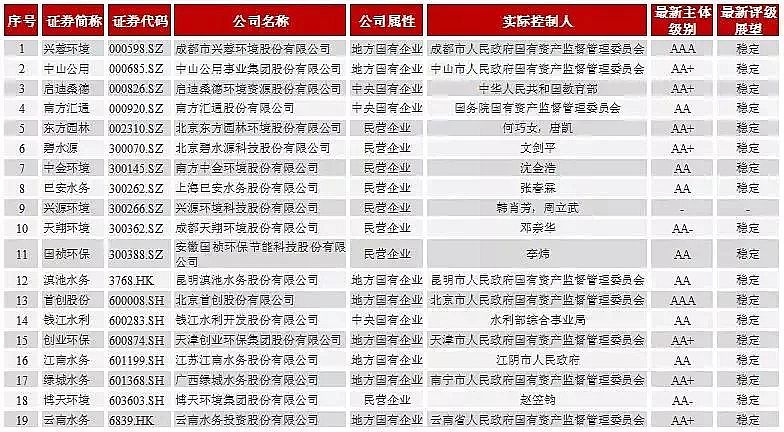 �ۺ��Ȼ��FPAFC�S�ҷ����^ȥ2018����ˮ̎���ИI�lչ