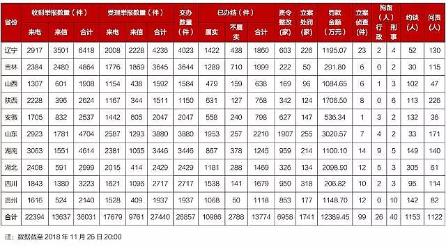 非離子聚丙烯酰胺NPAM廠家不實舉報超30%,環保成為報復手段?