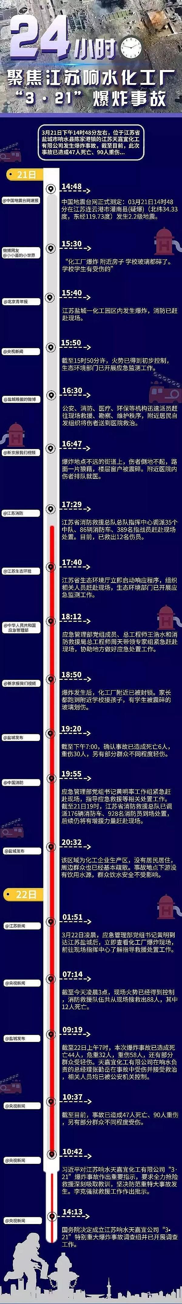 �����������������a�S������ͨ��h�����F��ָ����3.21����ը�¹���������Ⱦ�Uˮ�뺣