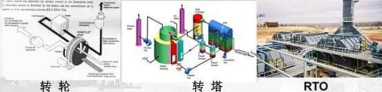 立體網狀填料生產廠家三大方面剖析應對治理工業園區環保