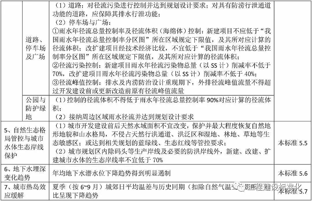 ��ɽ�r����V�ϏS�Ұl(f��)�������d���н��O(sh��)�u(p��ng)�r(ji��)��(bi��o)��(zh��n)����(gu��)�Ҙ�(bi��o)��(zh��n)