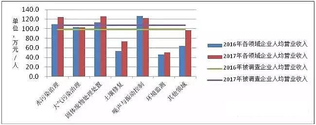 ��Cб���������a�S�Ұl������桶�Ї��h���a�I�lչ��r���(2018)