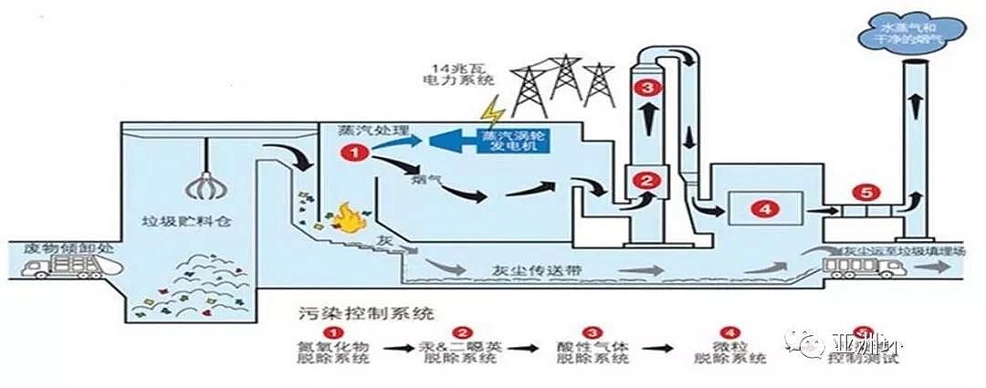 陽(yáng)離子聚丙烯酰胺CPAM生產(chǎn)廠家探討污泥處置線路設(shè)計(jì)布局