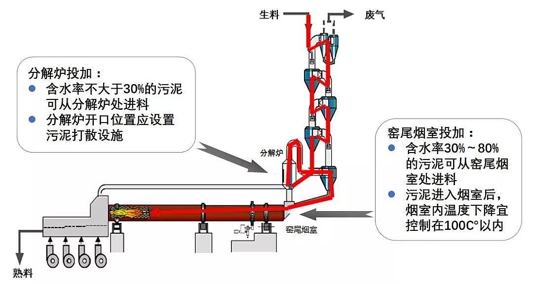 陽(yáng)離子聚丙烯酰胺CPAM生產(chǎn)廠家探討污泥處置線路設(shè)計(jì)布局