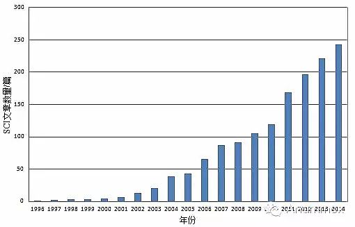 �w�S��?y��n)V�ϏS�҅�����������ȫ��İl(f��)չ