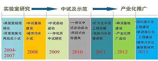 �w�S��?y��n)V�ϏS�҅�����������ȫ��İl(f��)չ