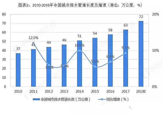 沸石濾料廠家水環(huán)境治理行業(yè)市場現(xiàn)狀與發(fā)展前景分析 鄉(xiāng)鎮(zhèn)污水處理市場空間巨大