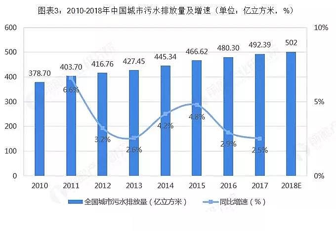沸石濾料廠家水環(huán)境治理行業(yè)市場現(xiàn)狀與發(fā)展前景分析 鄉(xiāng)鎮(zhèn)污水處理市場空間巨大