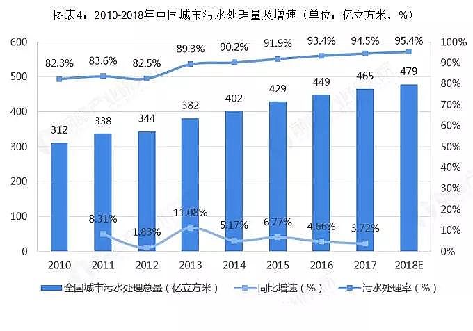 沸石濾料廠家水環(huán)境治理行業(yè)市場現(xiàn)狀與發(fā)展前景分析 鄉(xiāng)鎮(zhèn)污水處理市場空間巨大