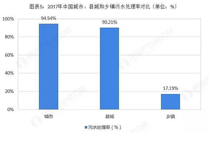 沸石濾料廠家水環(huán)境治理行業(yè)市場現(xiàn)狀與發(fā)展前景分析 鄉(xiāng)鎮(zhèn)污水處理市場空間巨大