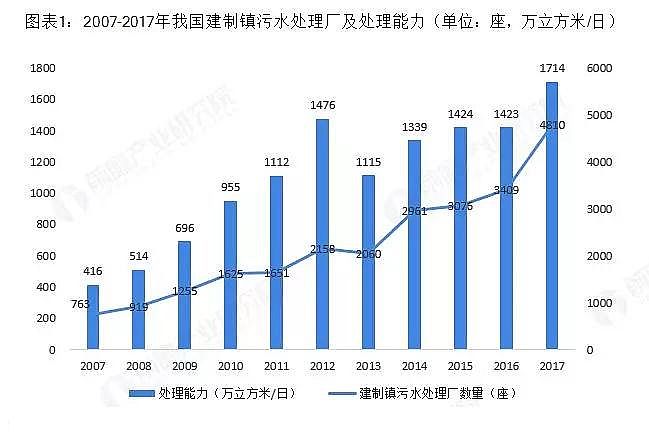 錳砂濾料生產廠家2020年我國農村污水治理產值將達到844億元