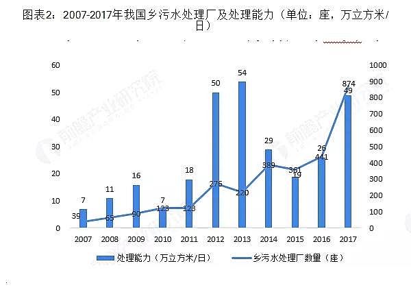 錳砂濾料生產廠家2020年我國農村污水治理產值將達到844億元
