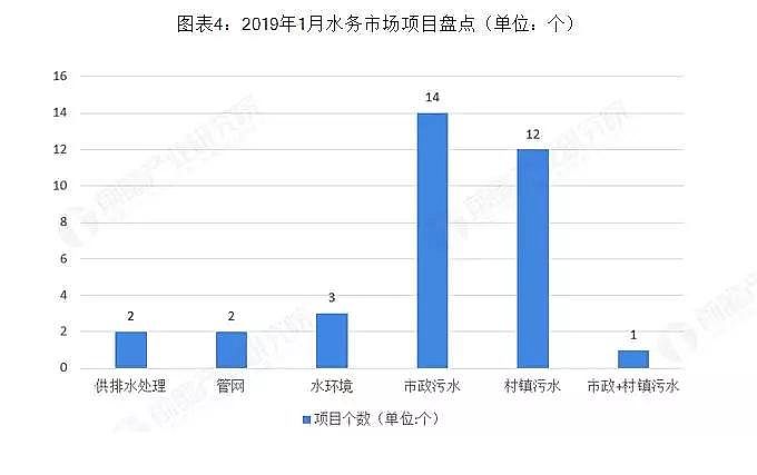 錳砂濾料生產廠家2020年我國農村污水治理產值將達到844億元