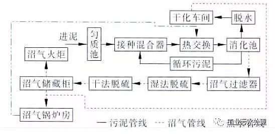 ������I���������a�S�����M���������ˮ̎��S������