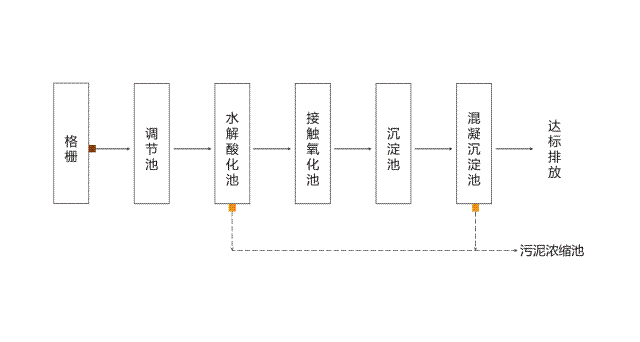 ���I(y��)�@�^(q��)�Uˮ̎����ˇ���̈D