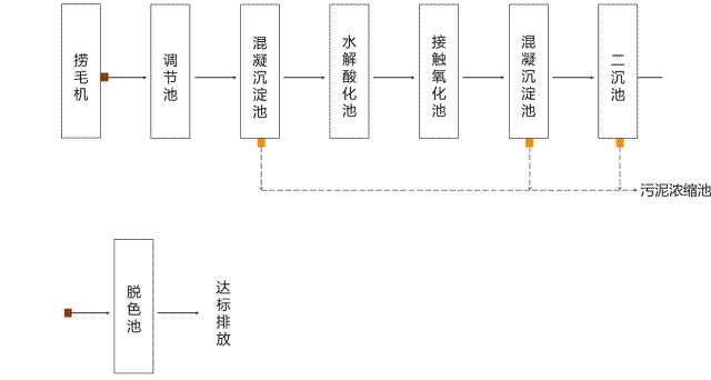 ӡȾ�Uˮ����