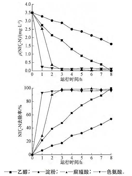 �ؚ������a�S��ͬ������������Ӱ�����̼Դ