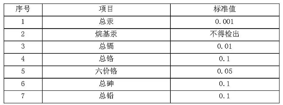 精制石英砂濾料廠家城鎮(zhèn)污水處理廠污染物排放標(biāo)準(zhǔn)(GB18918-2002)