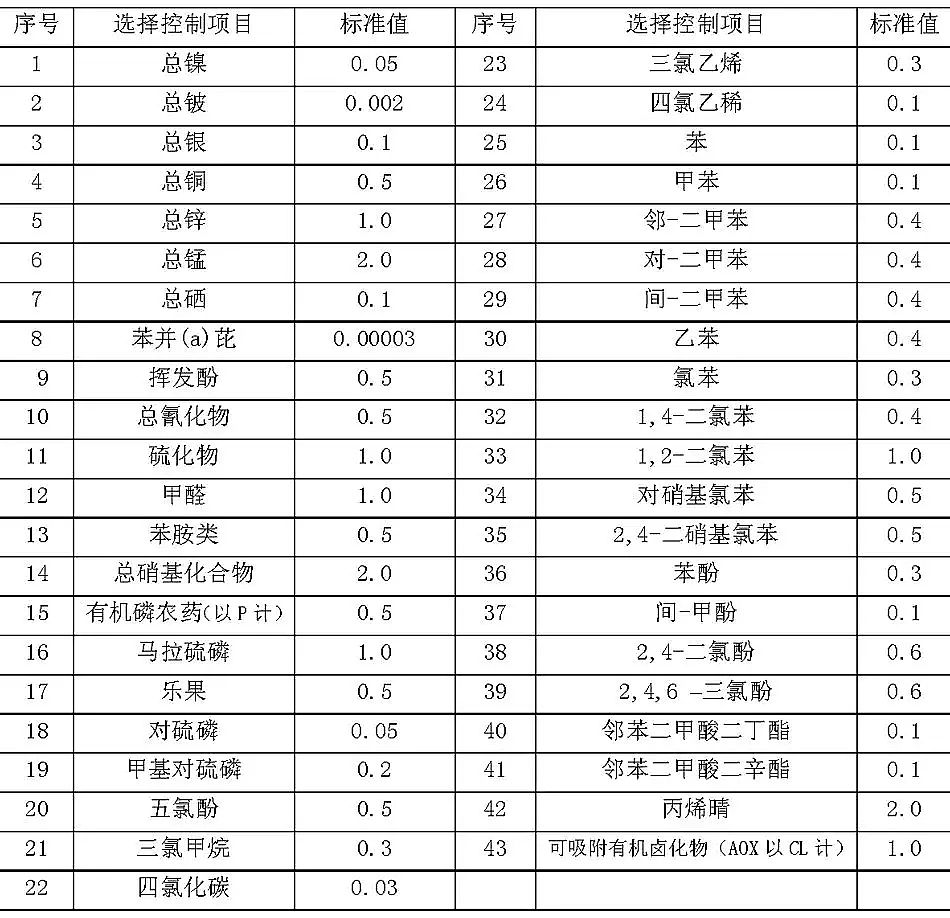 精制石英砂濾料廠家城鎮(zhèn)污水處理廠污染物排放標(biāo)準(zhǔn)(GB18918-2002)