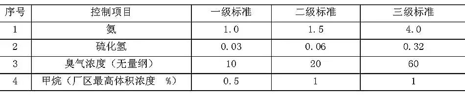 精制石英砂濾料廠家城鎮(zhèn)污水處理廠污染物排放標(biāo)準(zhǔn)(GB18918-2002)