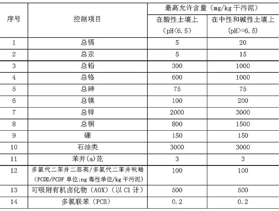 精制石英砂濾料廠家城鎮(zhèn)污水處理廠污染物排放標(biāo)準(zhǔn)(GB18918-2002)