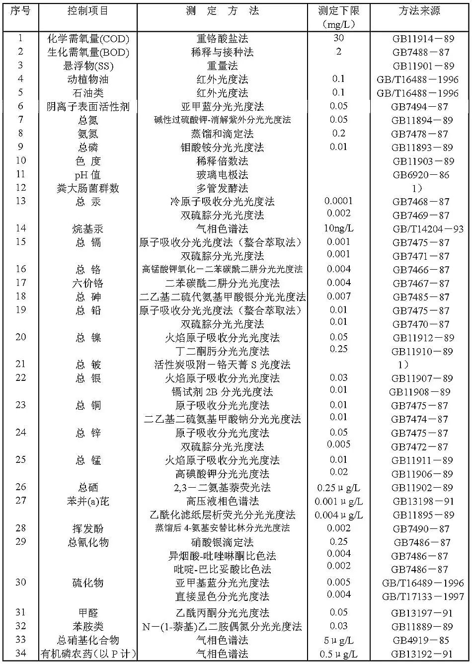 精制石英砂濾料廠家城鎮(zhèn)污水處理廠污染物排放標(biāo)準(zhǔn)(GB18918-2002)
